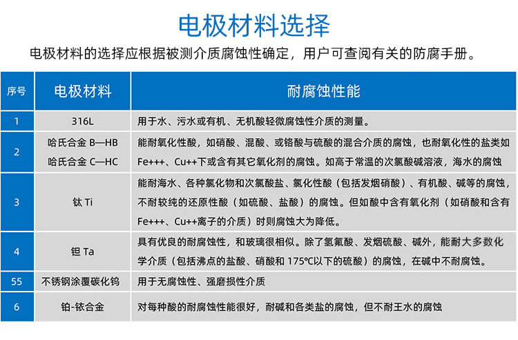 WPD水平螺翼式水表