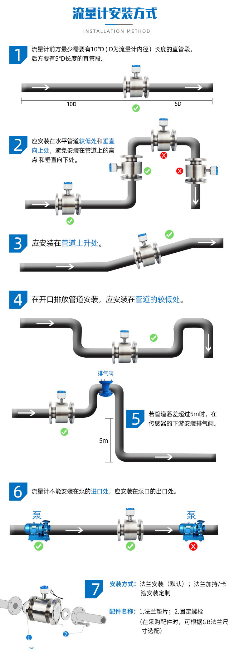 WPD水平螺翼式水表