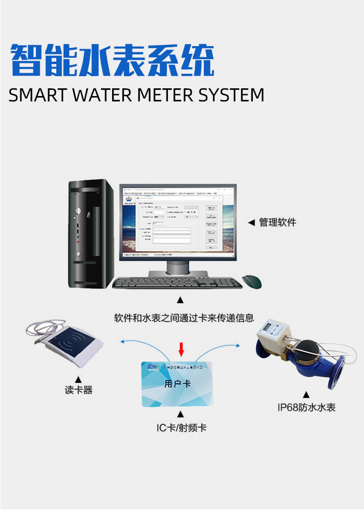 智能預付費大口徑水表