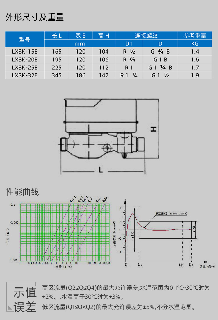 智能預(yù)付費(fèi)水表