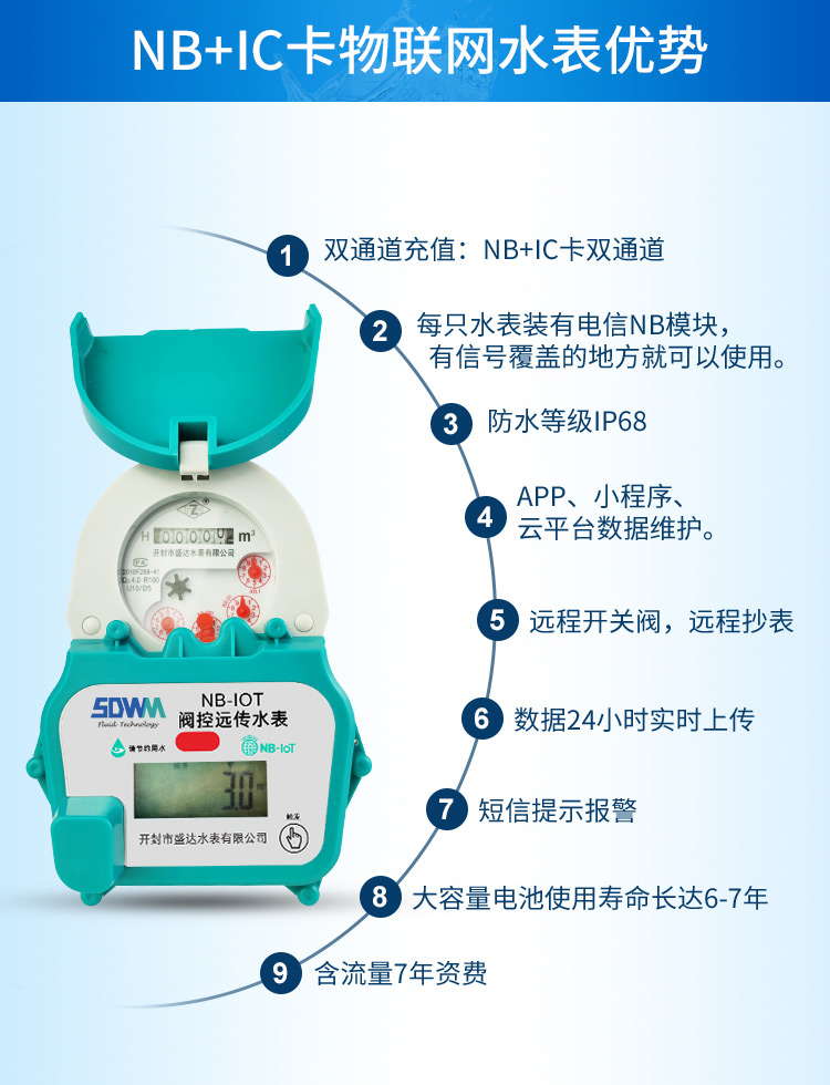 IC卡物聯(lián)網(wǎng)水表