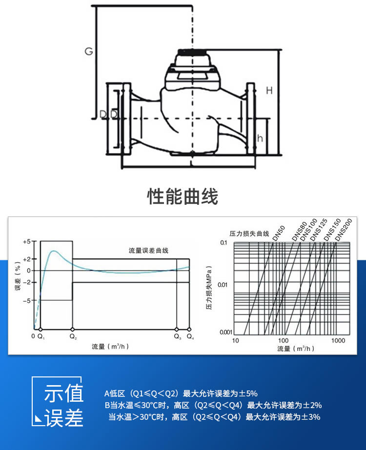 NB遠(yuǎn)傳WS垂直螺翼式冷水表
