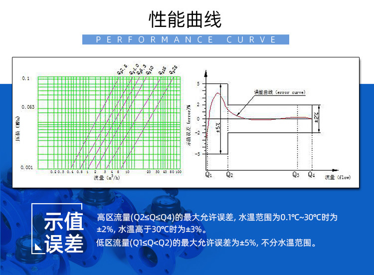 IC卡大口徑預付費水表
