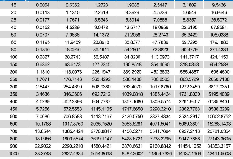 農灌夾持式電磁流量計