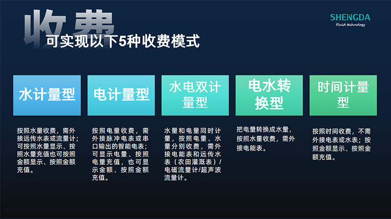 高標準農田建設物聯網系統