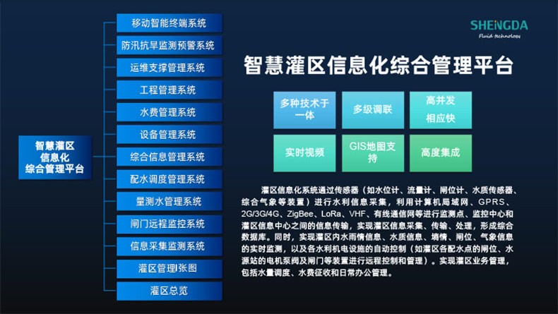 高標準農田建設物聯網系統
