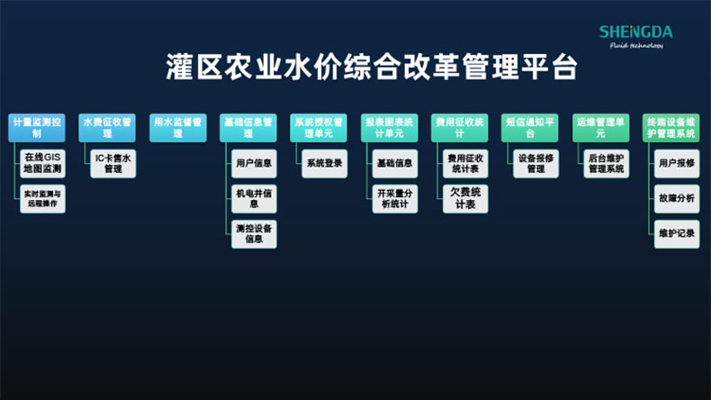 高標準農田建設物聯網系統