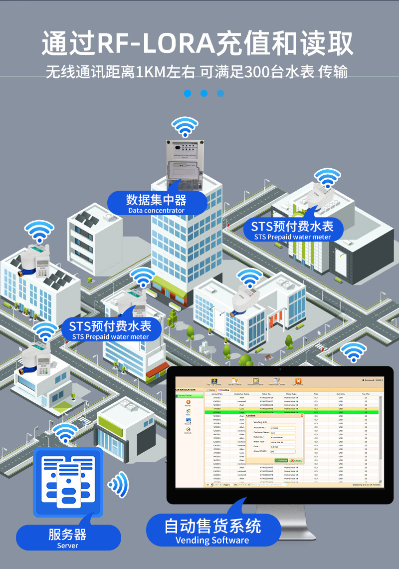不銹鋼STS預付費一體式水表