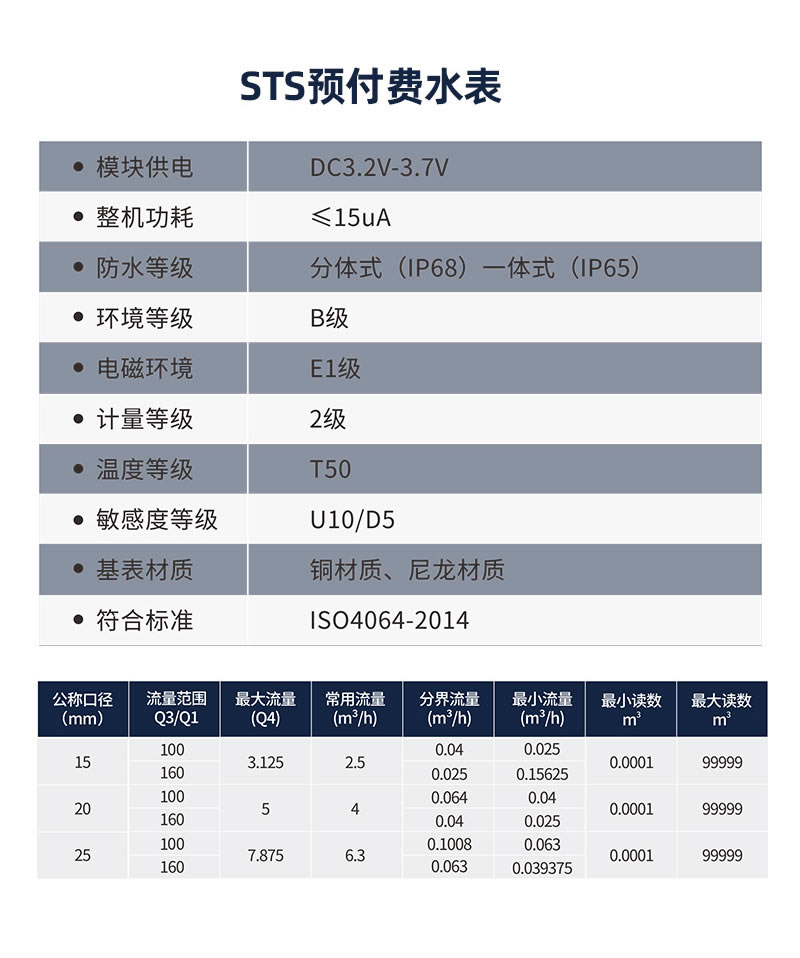 尼龍STS預付費一體式水表