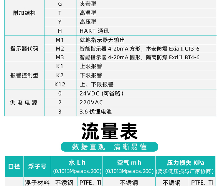 金屬管轉子流量計