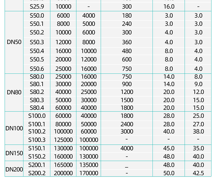 金屬管轉子流量計