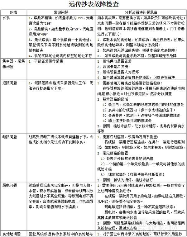 水表計量管理要求日益嚴格 這些基本功你都知道嗎? 水表計量管理要求日益嚴格 這些基本功你都知道嗎?